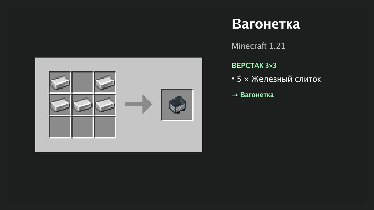 Рецепт: вагонетка в Minecraft — 5 × железный слиток (верстак 3×3)