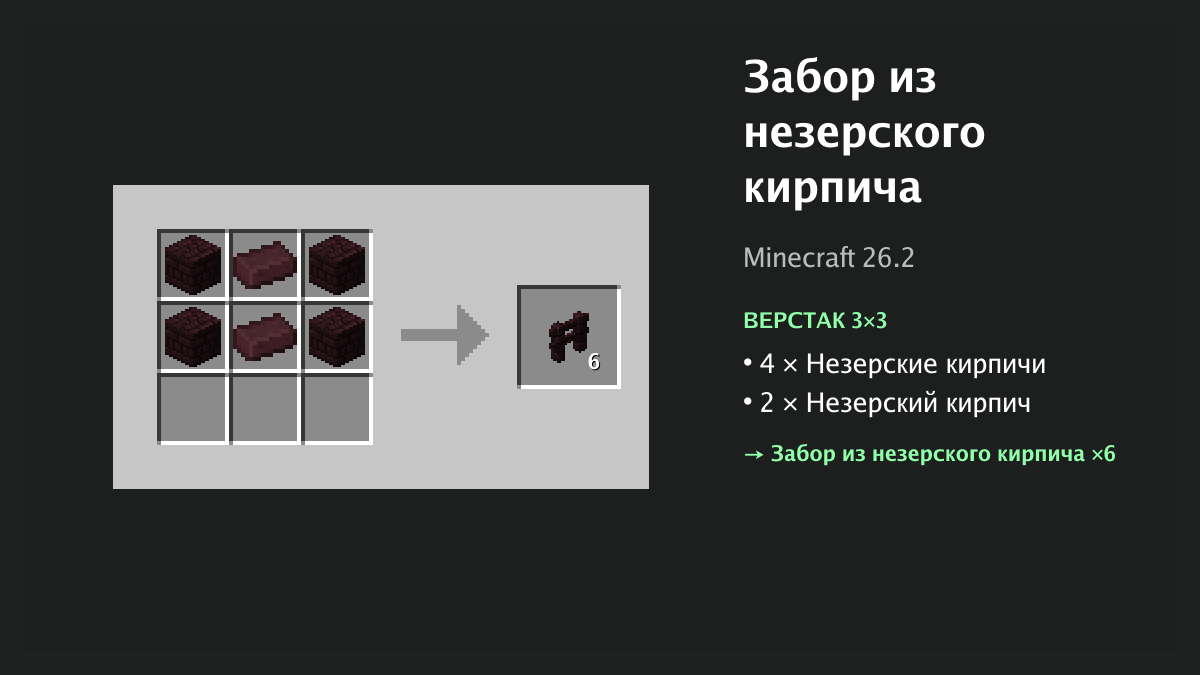 Рецепт: забор из незерского кирпича в Minecraft — 4 × незерские кирпичи, 2 × незерский кирпич (верстак 3×3)