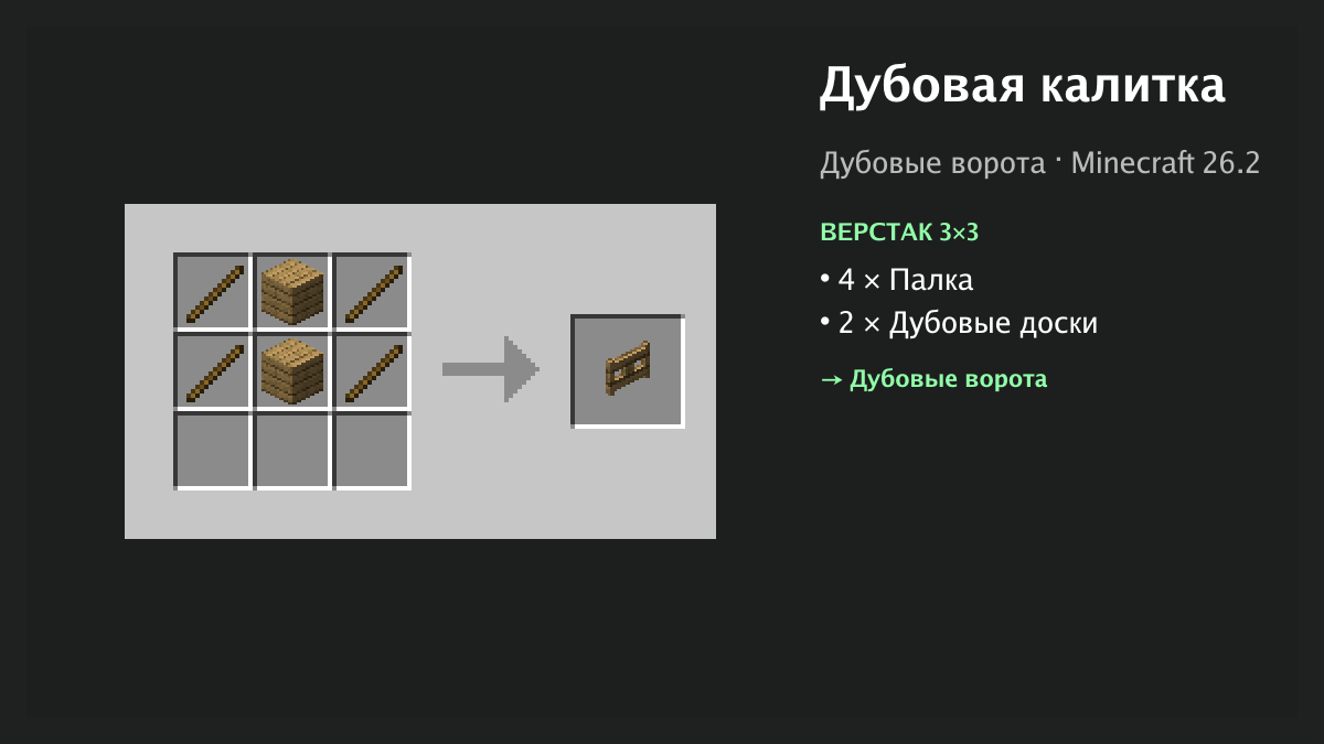 Рецепт: дубовая калитка в Minecraft — 4 × палка, 2 × дубовые доски (верстак 3×3)