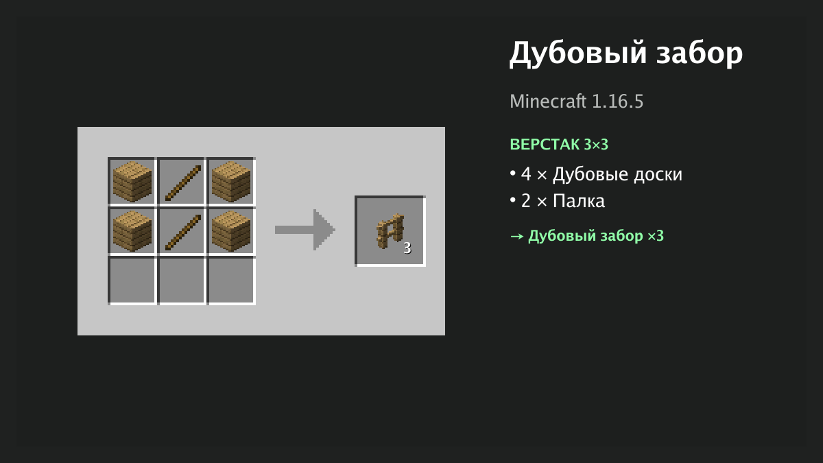 Рецепт: дубовый забор в Minecraft — 4 × дубовые доски, 2 × палка (верстак 3×3)
