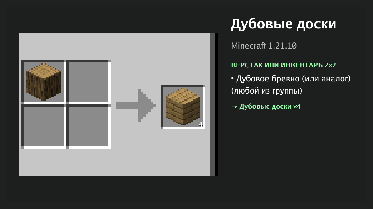 Рецепт: дубовые доски в Minecraft — дубовое бревно (или аналог) (верстак или инвентарь 2×2)