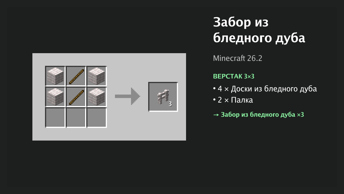 Рецепт: забор из бледного дуба в Minecraft — 4 × доски из бледного дуба, 2 × палка (верстак 3×3)