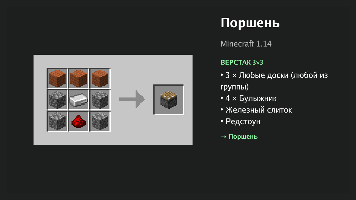 Рецепт: поршень в Minecraft — 3 × любые доски, 4 × булыжник, железный слиток, редстоун (верстак 3×3)