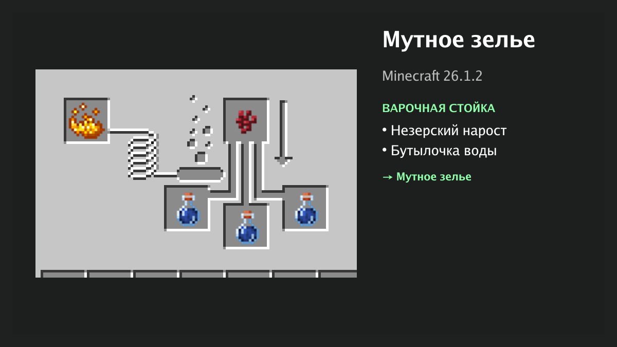 Рецепт: мутное зелье в Minecraft — незерский нарост, бутылочка воды (варочная стойка)