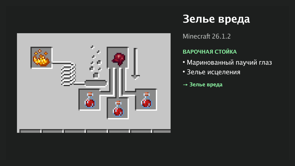 Рецепт: зелье вреда в Minecraft — маринованный паучий глаз, зелье исцеления (варочная стойка)