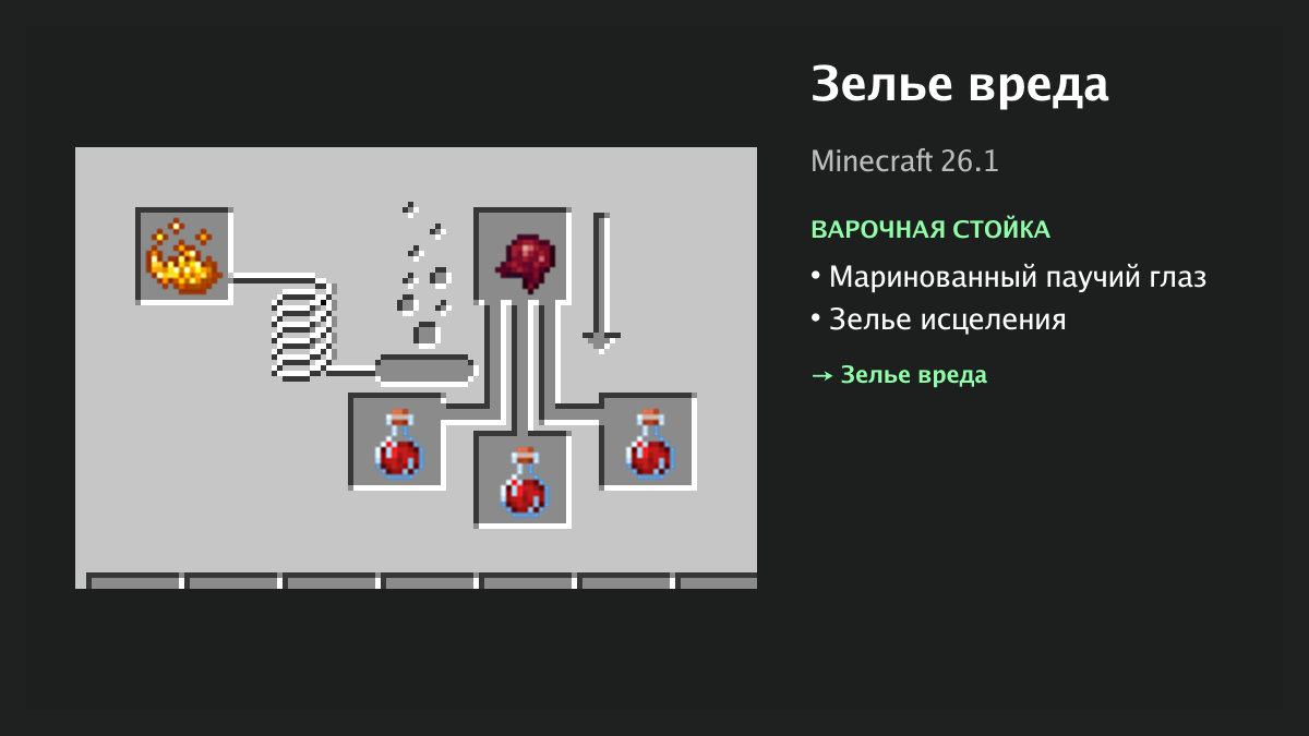 Рецепт: зелье вреда в Minecraft — маринованный паучий глаз, зелье исцеления (варочная стойка)