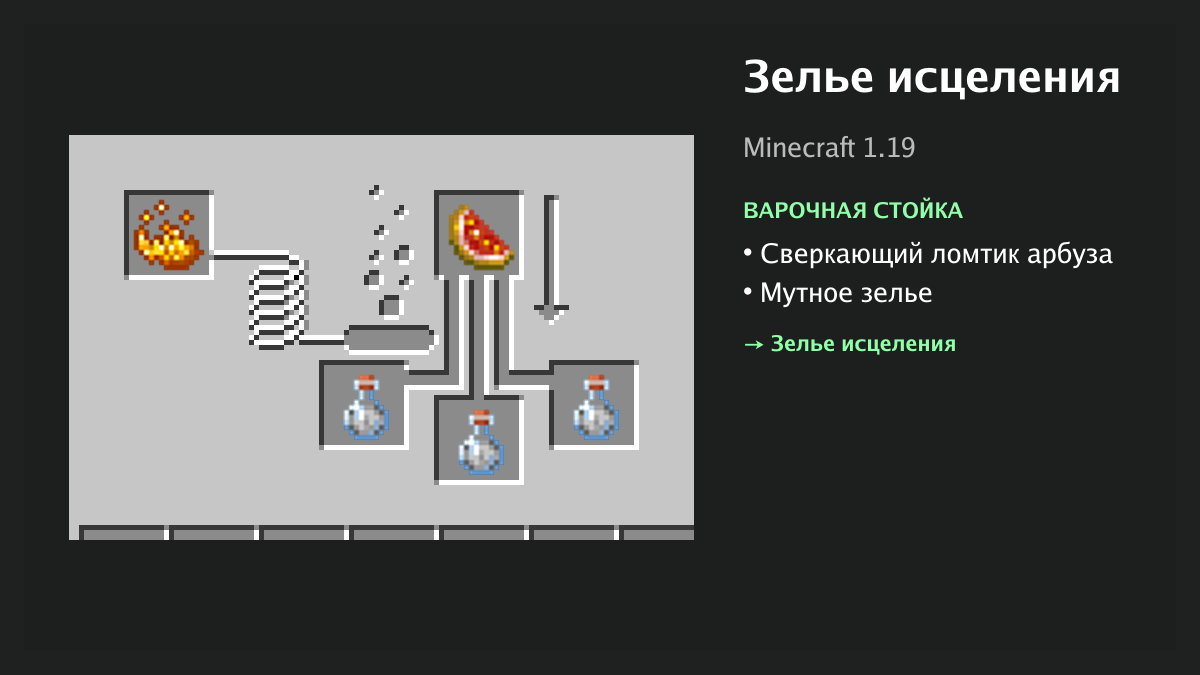 Рецепт: зелье исцеления в Minecraft — сверкающий ломтик арбуза, мутное зелье (варочная стойка)