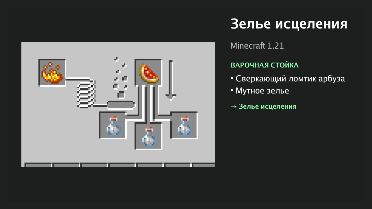 Рецепт: зелье исцеления в Minecraft — сверкающий ломтик арбуза, мутное зелье (варочная стойка)