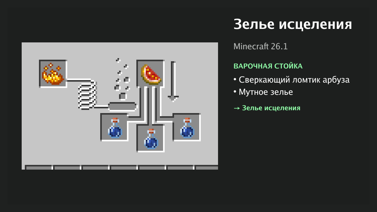 Рецепт: зелье исцеления в Minecraft — сверкающий ломтик арбуза, мутное зелье (варочная стойка)