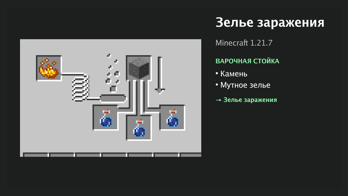 Рецепт: зелье заражения в Minecraft — камень, мутное зелье (варочная стойка)