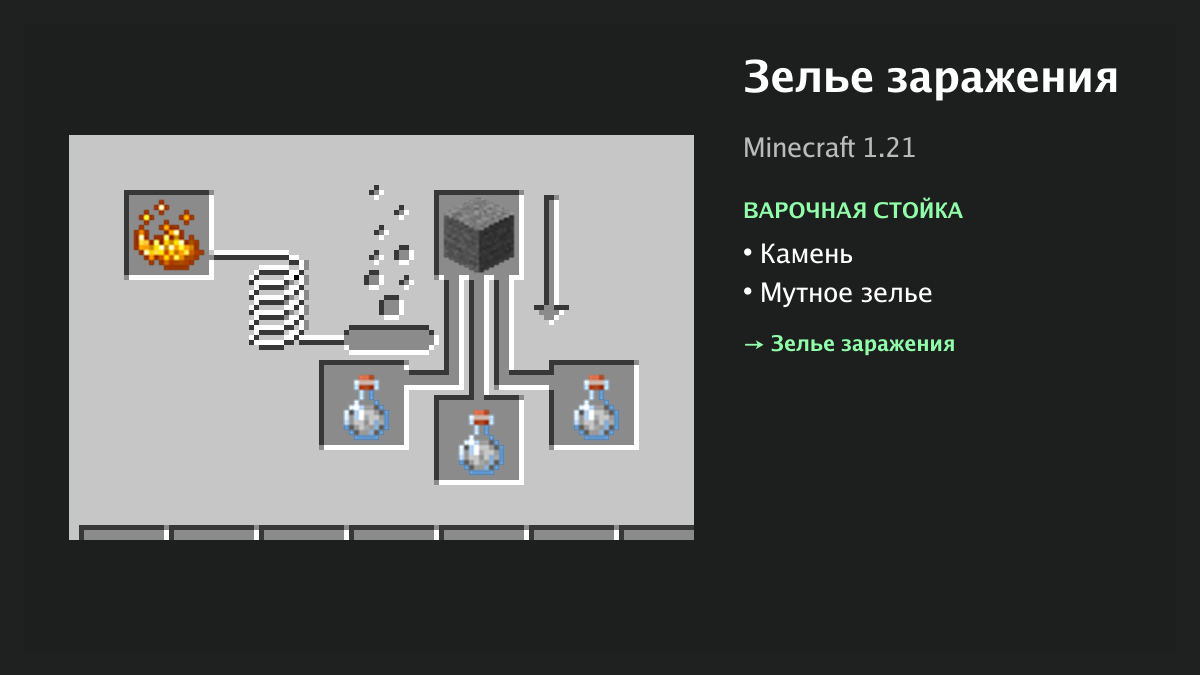 Рецепт: зелье заражения в Minecraft — камень, мутное зелье (варочная стойка)