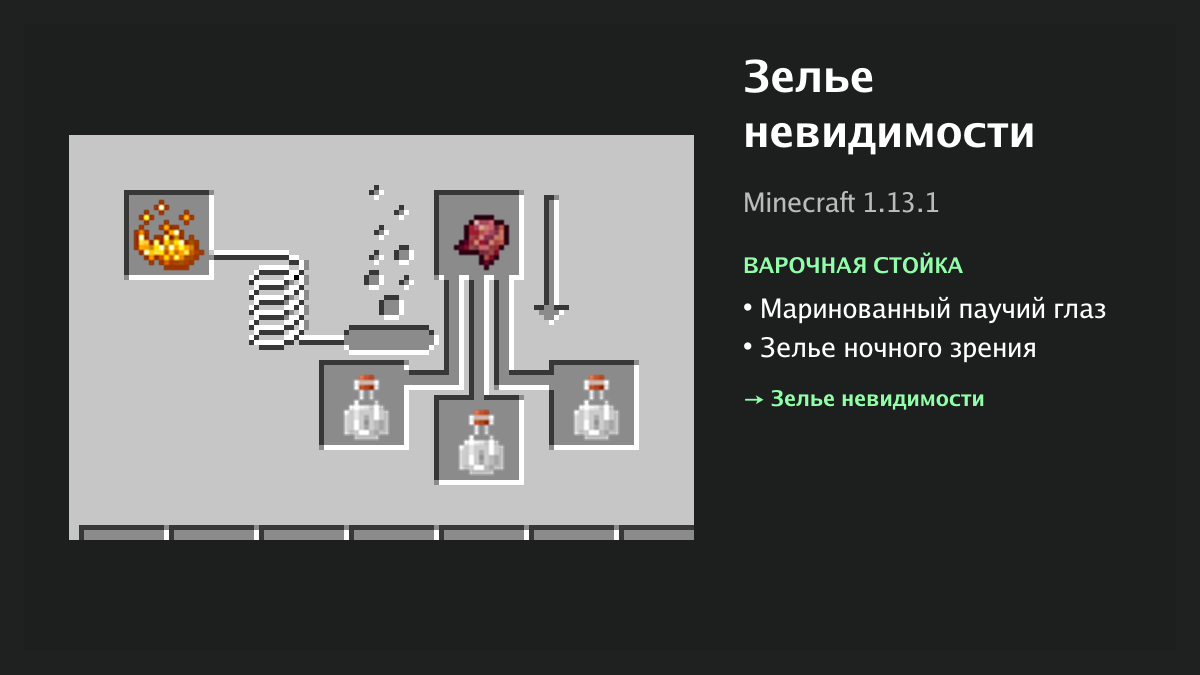 Рецепт: зелье невидимости в Minecraft — маринованный паучий глаз, зелье ночного зрения (варочная стойка)