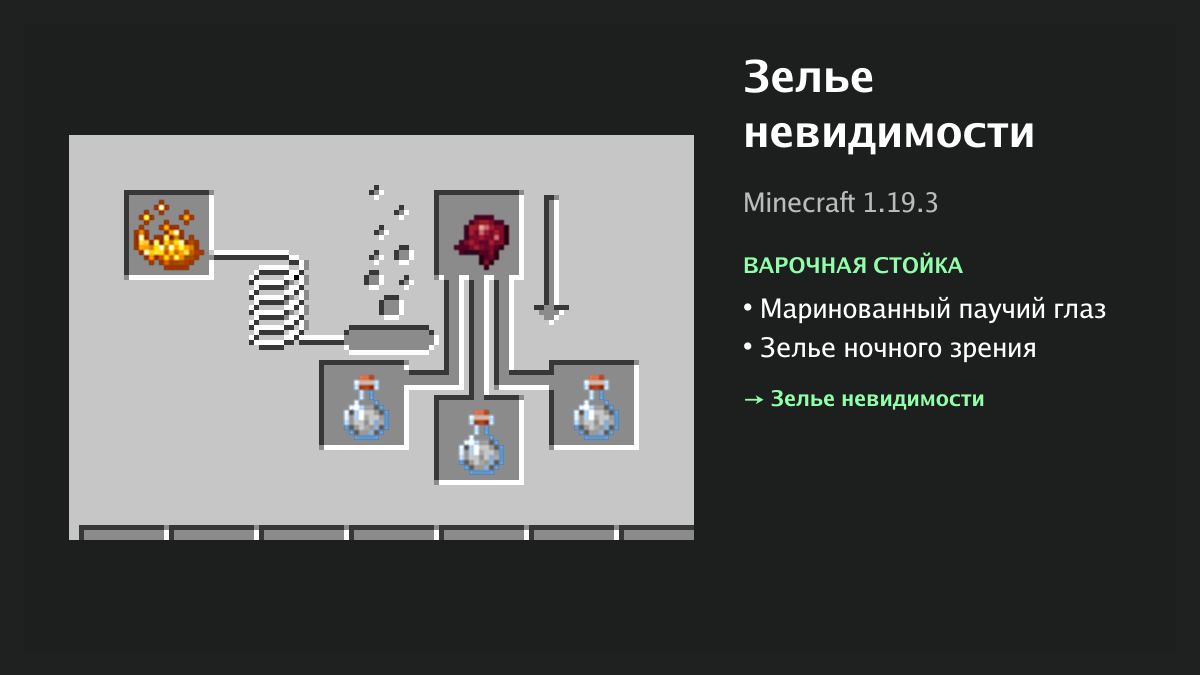 Рецепт: зелье невидимости в Minecraft — маринованный паучий глаз, зелье ночного зрения (варочная стойка)
