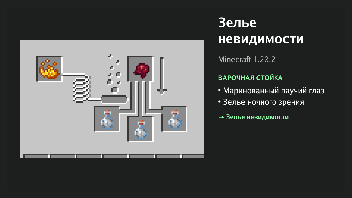 Рецепт: зелье невидимости в Minecraft — маринованный паучий глаз, зелье ночного зрения (варочная стойка)
