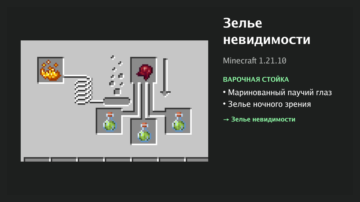 Рецепт: зелье невидимости в Minecraft — маринованный паучий глаз, зелье ночного зрения (варочная стойка)