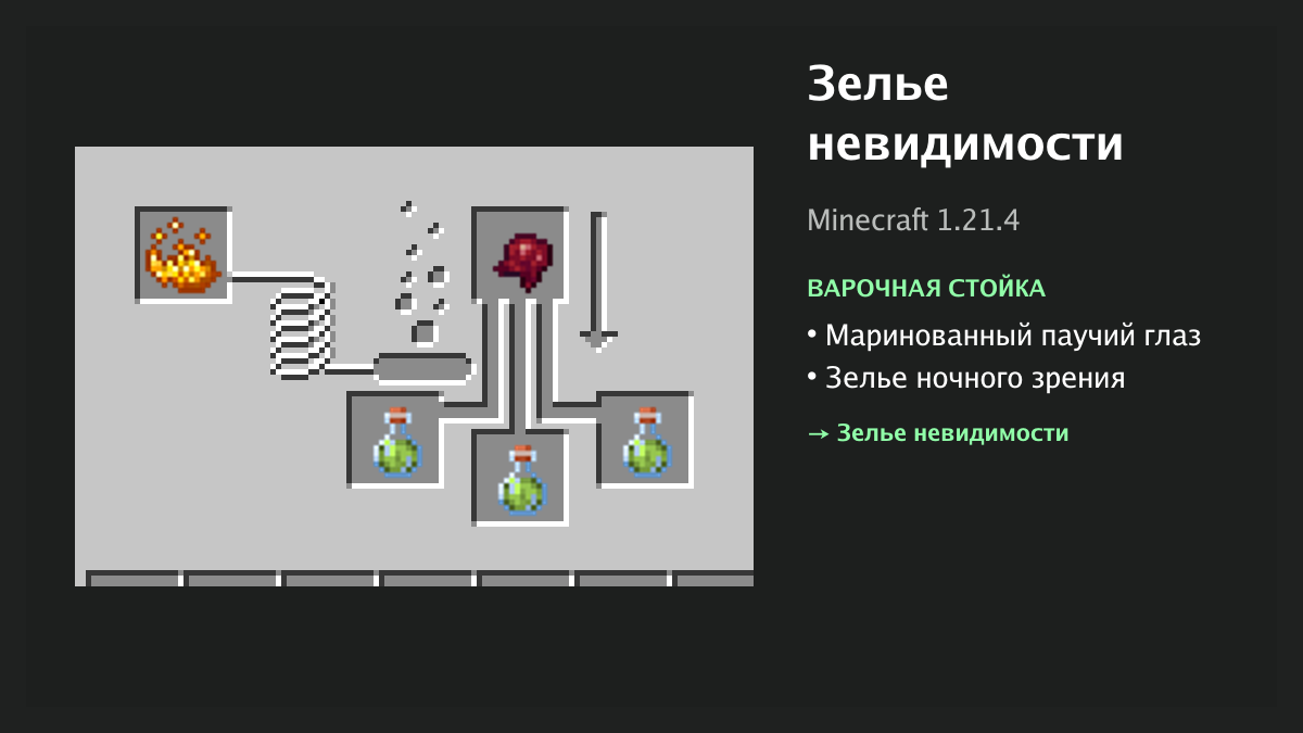 Рецепт: зелье невидимости в Minecraft — маринованный паучий глаз, зелье ночного зрения (варочная стойка)
