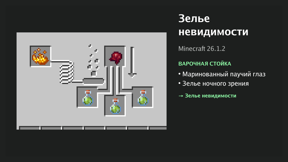 Рецепт: зелье невидимости в Minecraft — маринованный паучий глаз, зелье ночного зрения (варочная стойка)