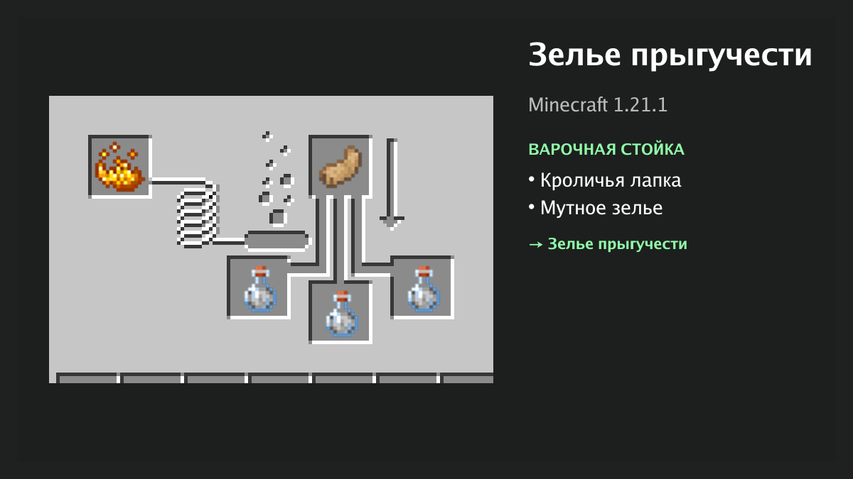 Рецепт: зелье прыгучести в Minecraft — кроличья лапка, мутное зелье (варочная стойка)
