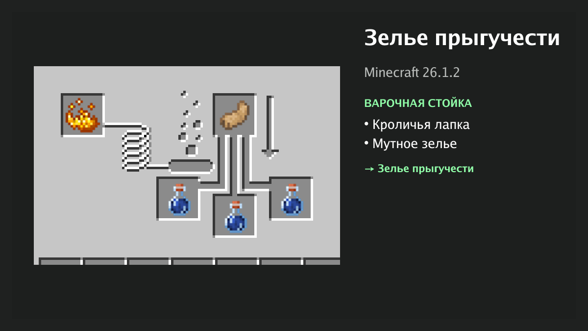 Рецепт: зелье прыгучести в Minecraft — кроличья лапка, мутное зелье (варочная стойка)