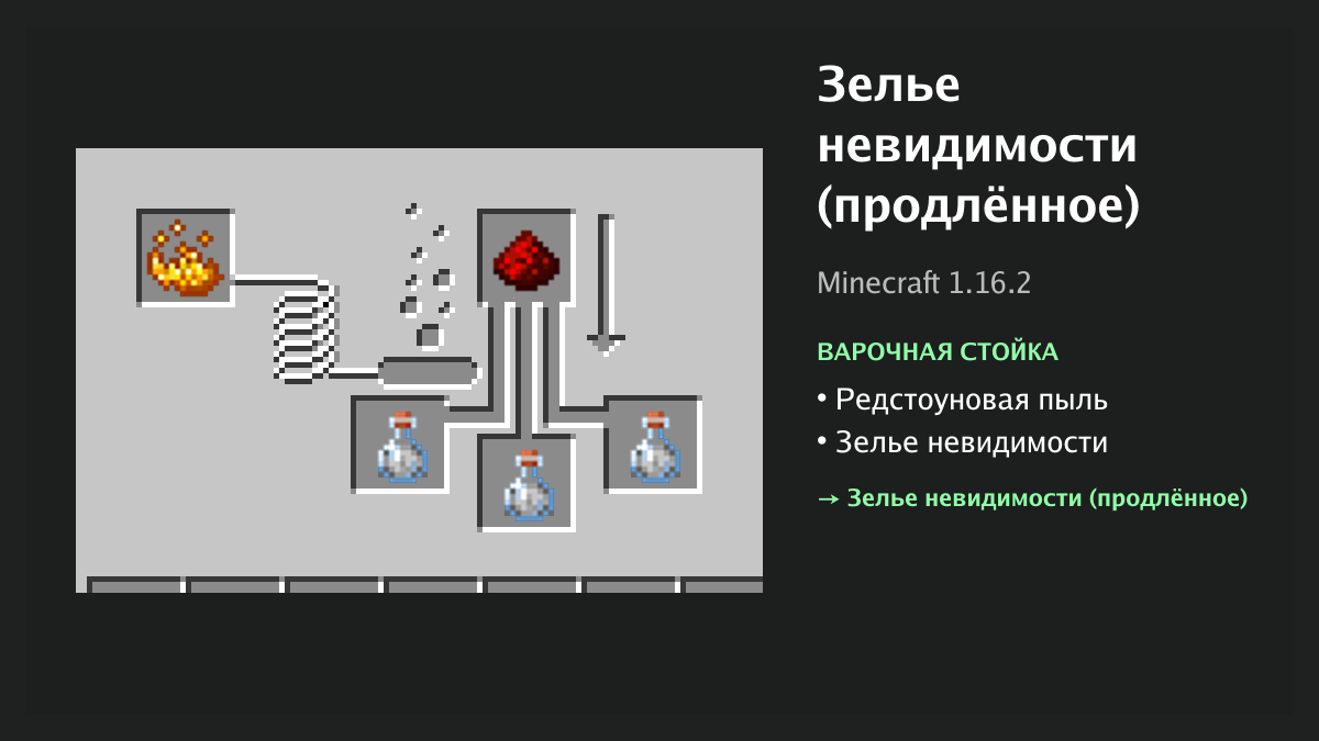 Рецепт: зелье невидимости (продлённое) в Minecraft — редстоуновая пыль, зелье невидимости (варочная стойка)