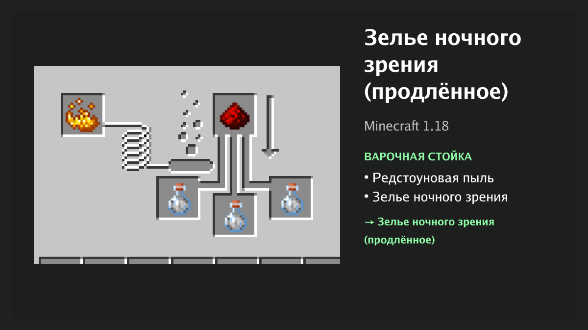 Рецепт: зелье ночного зрения (продлённое) в Minecraft — редстоуновая пыль, зелье ночного зрения (варочная стойка)