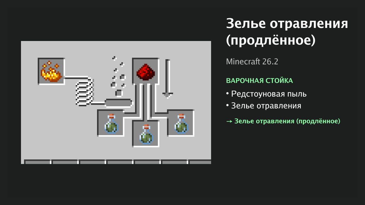 Рецепт: зелье отравления (продлённое) в Minecraft — редстоуновая пыль, зелье отравления (варочная стойка)