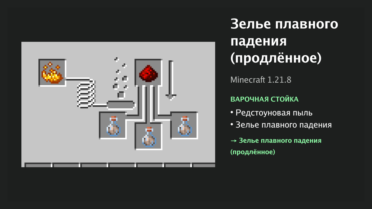 Рецепт: зелье плавного падения (продлённое) в Minecraft — редстоуновая пыль, зелье плавного падения (варочная стойка)