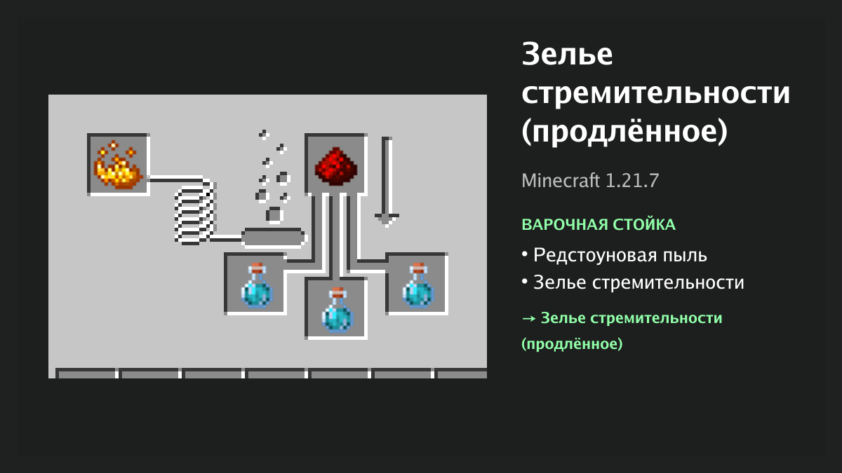 Рецепт: зелье стремительности (продлённое) в Minecraft — редстоуновая пыль, зелье стремительности (варочная стойка)