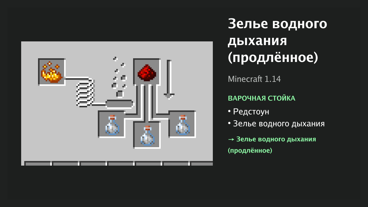 Рецепт: зелье водного дыхания (продлённое) в Minecraft — редстоун, зелье водного дыхания (варочная стойка)