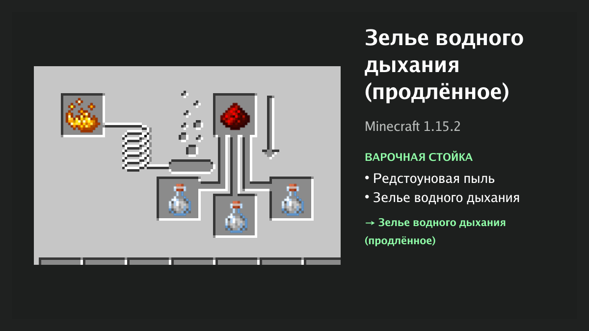 Рецепт: зелье водного дыхания (продлённое) в Minecraft — редстоуновая пыль, зелье водного дыхания (варочная стойка)