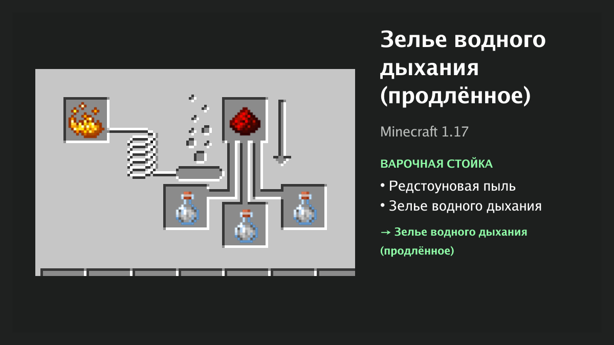 Рецепт: зелье водного дыхания (продлённое) в Minecraft — редстоуновая пыль, зелье водного дыхания (варочная стойка)
