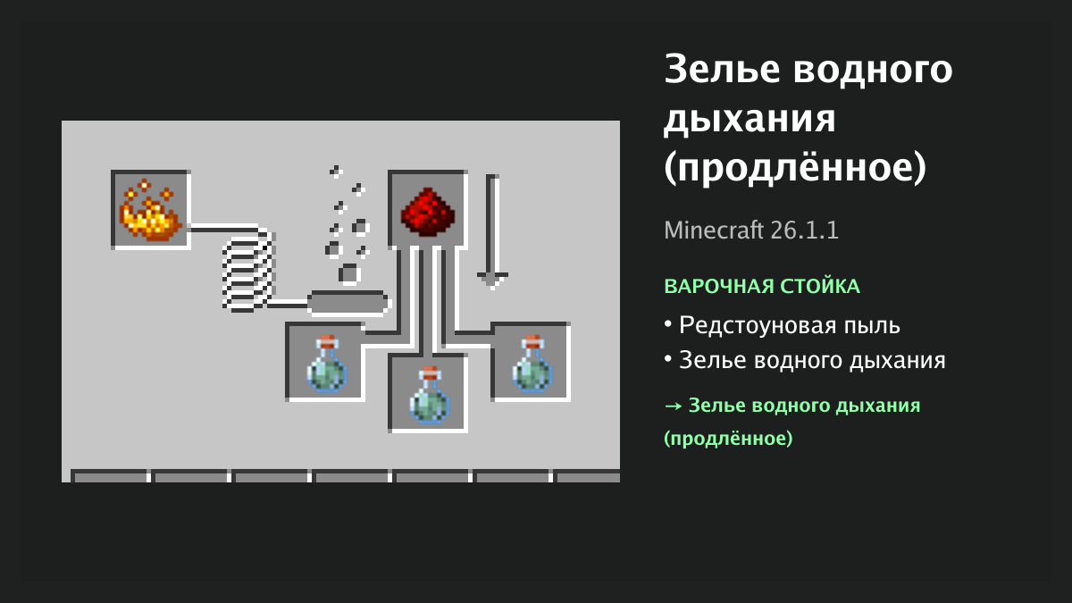 Рецепт: зелье водного дыхания (продлённое) в Minecraft — редстоуновая пыль, зелье водного дыхания (варочная стойка)