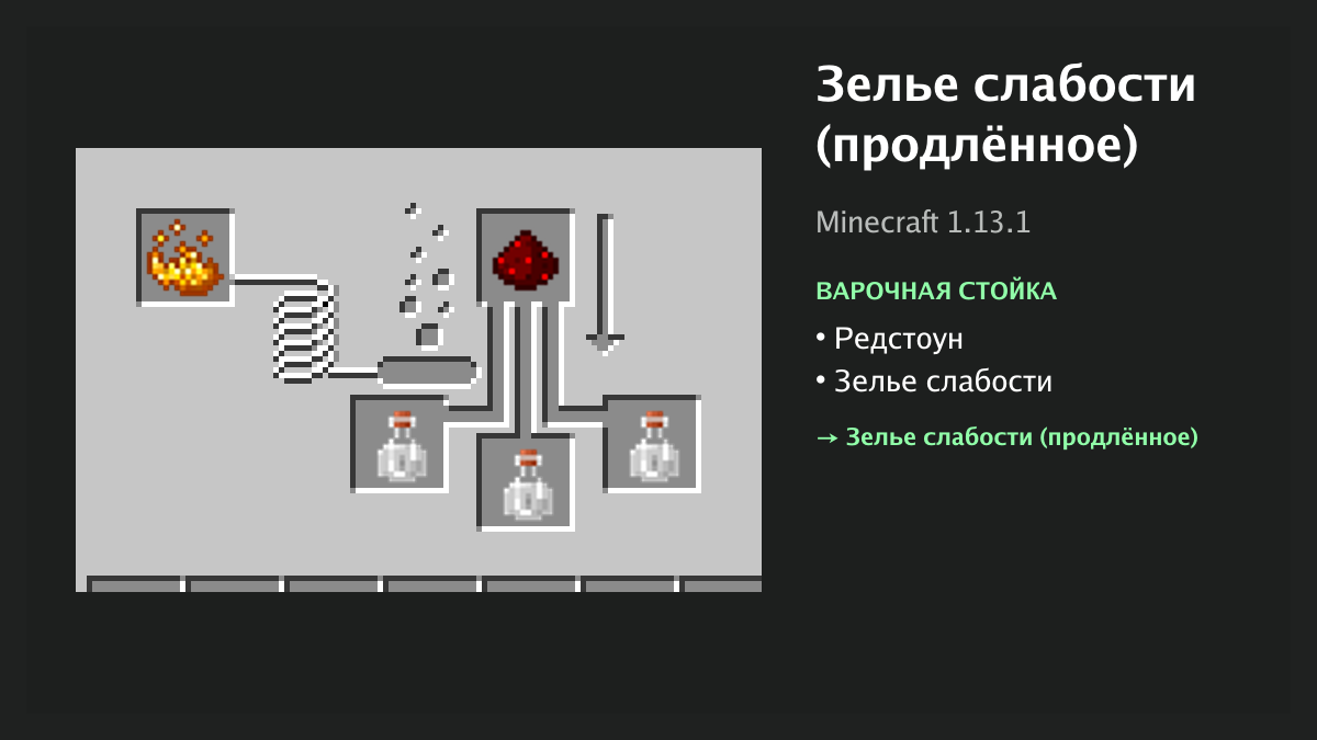 Рецепт: зелье слабости (продлённое) в Minecraft — редстоун, зелье слабости (варочная стойка)