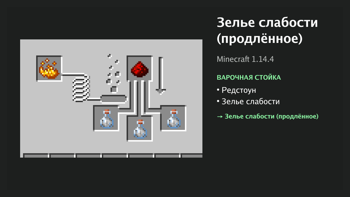 Рецепт: зелье слабости (продлённое) в Minecraft — редстоун, зелье слабости (варочная стойка)