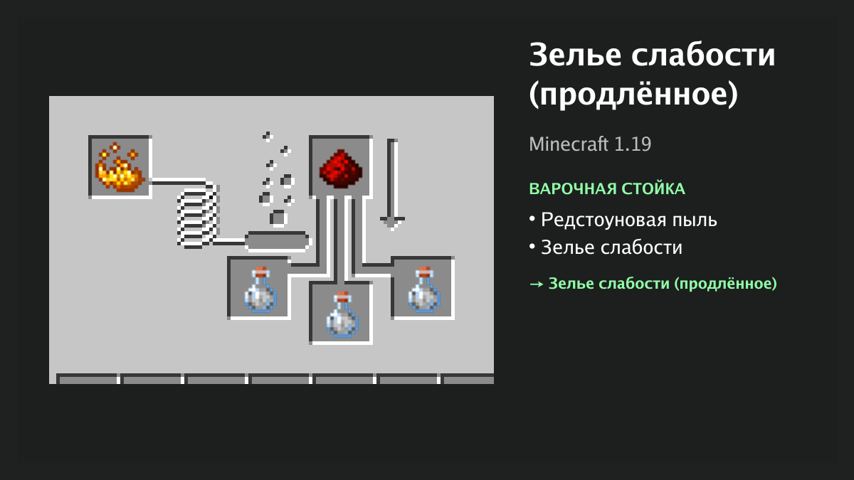 Рецепт: зелье слабости (продлённое) в Minecraft — редстоуновая пыль, зелье слабости (варочная стойка)