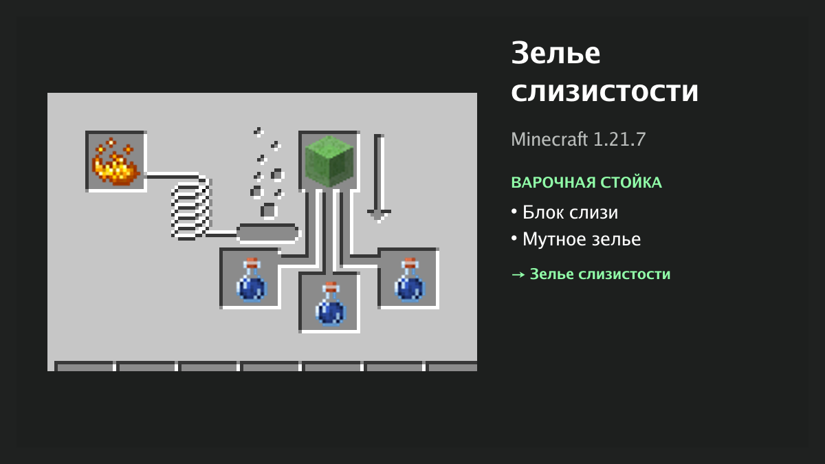 Рецепт: зелье слизистости в Minecraft — блок слизи, мутное зелье (варочная стойка)