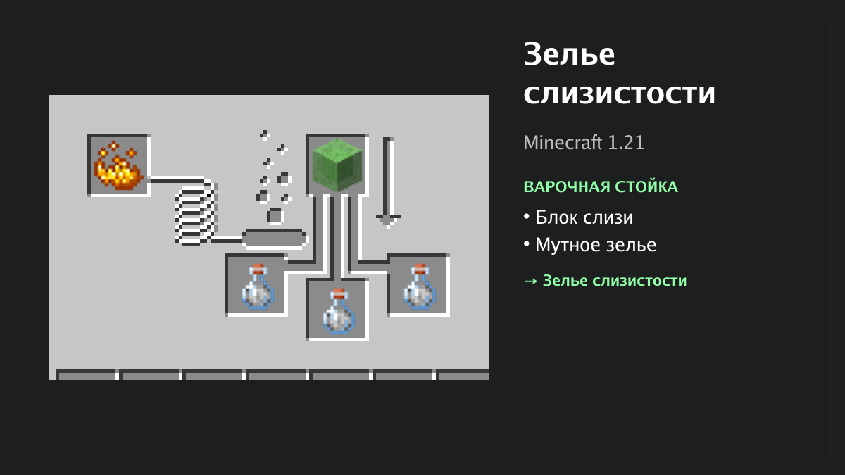 Рецепт: зелье слизистости в Minecraft — блок слизи, мутное зелье (варочная стойка)