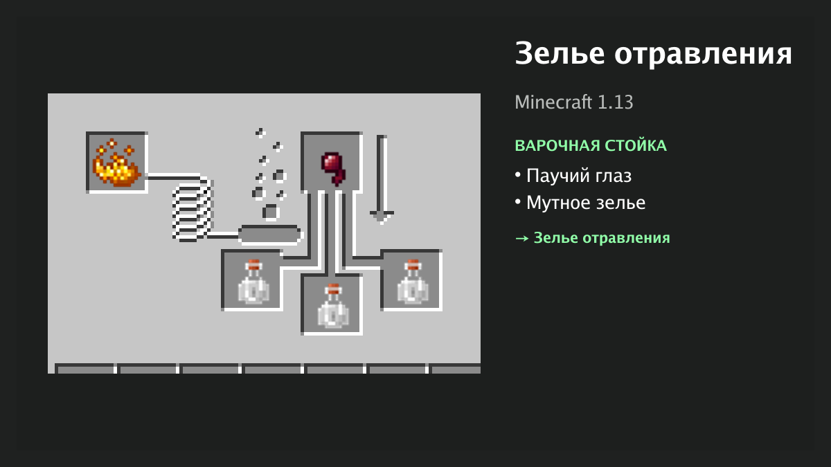 Рецепт: зелье отравления в Minecraft — паучий глаз, мутное зелье (варочная стойка)
