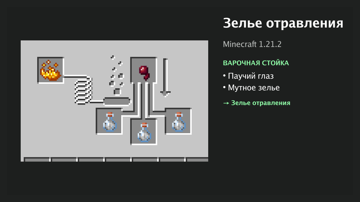 Рецепт: зелье отравления в Minecraft — паучий глаз, мутное зелье (варочная стойка)