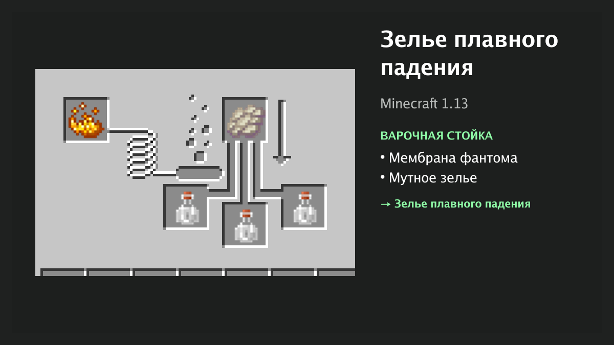 Рецепт: зелье плавного падения в Minecraft — мембрана фантома, мутное зелье (варочная стойка)