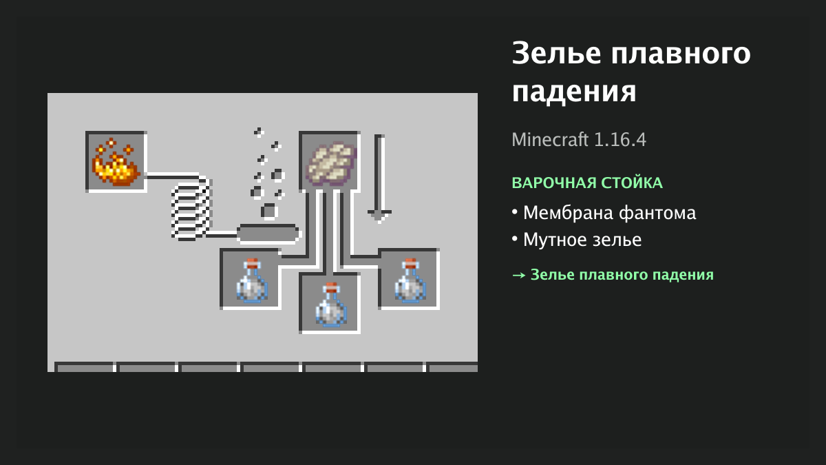 Рецепт: зелье плавного падения в Minecraft — мембрана фантома, мутное зелье (варочная стойка)