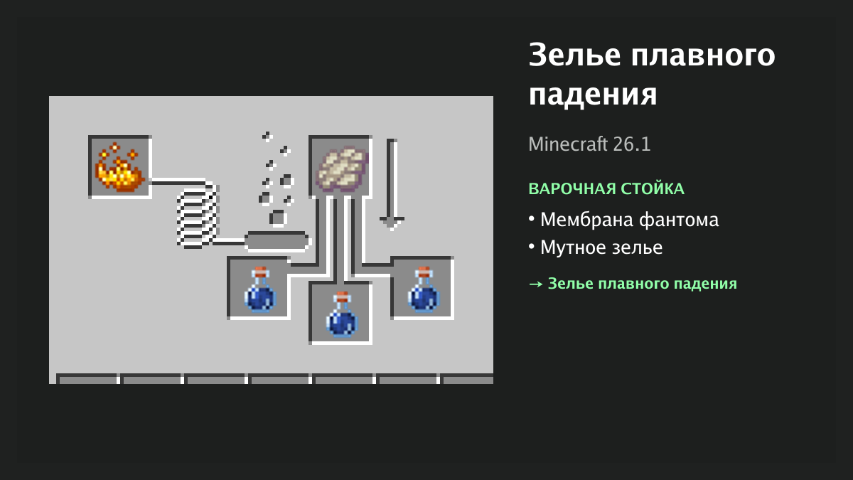 Рецепт: зелье плавного падения в Minecraft — мембрана фантома, мутное зелье (варочная стойка)