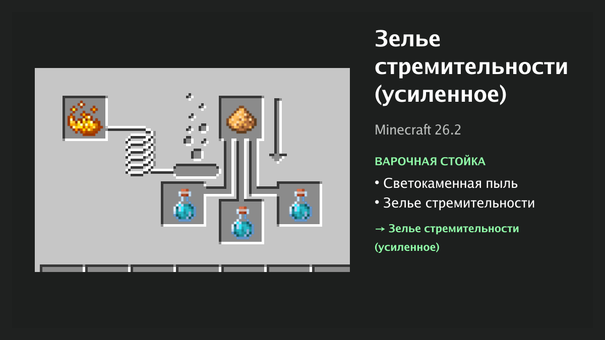 Рецепт: зелье стремительности (усиленное) в Minecraft — светокаменная пыль, зелье стремительности (варочная стойка)