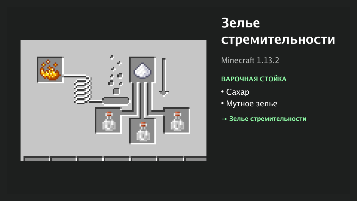 Рецепт: зелье стремительности в Minecraft — сахар, мутное зелье (варочная стойка)