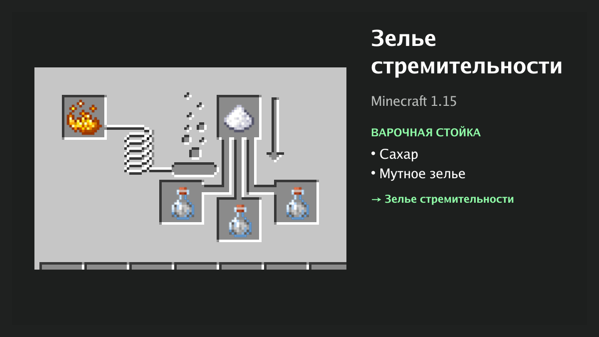 Рецепт: зелье стремительности в Minecraft — сахар, мутное зелье (варочная стойка)