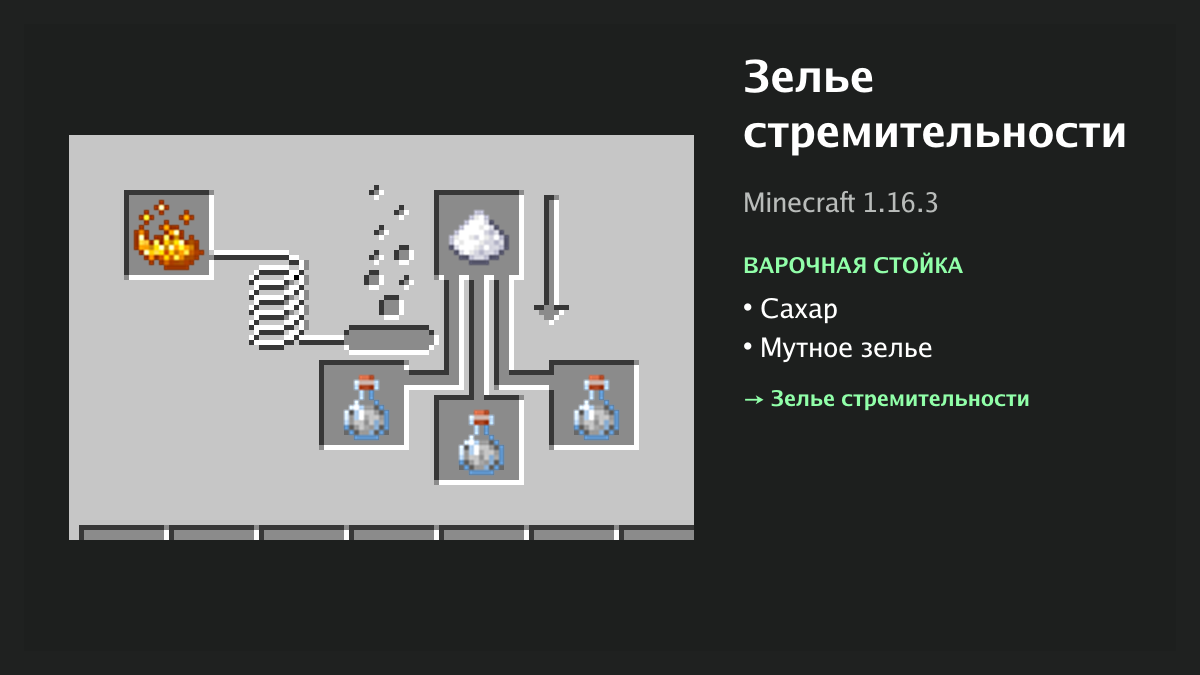 Рецепт: зелье стремительности в Minecraft — сахар, мутное зелье (варочная стойка)