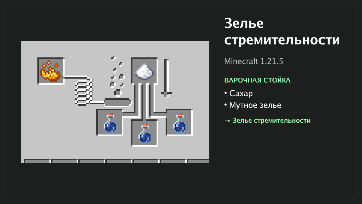 Рецепт: зелье стремительности в Minecraft — сахар, мутное зелье (варочная стойка)