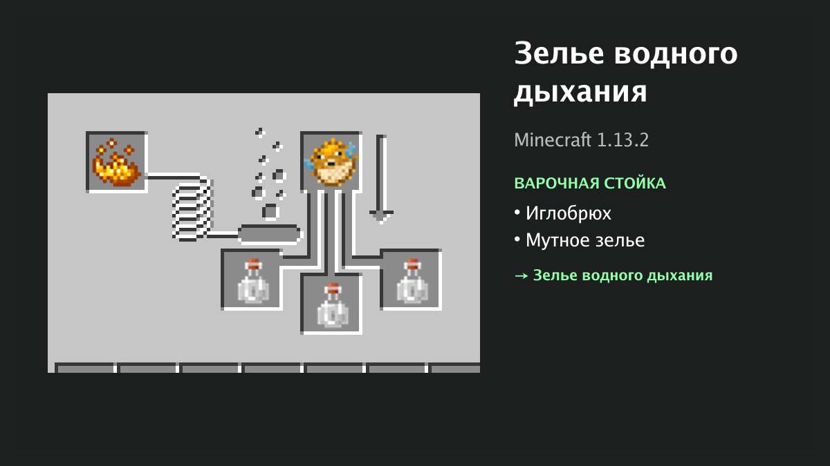 Рецепт: зелье водного дыхания в Minecraft — иглобрюх, мутное зелье (варочная стойка)