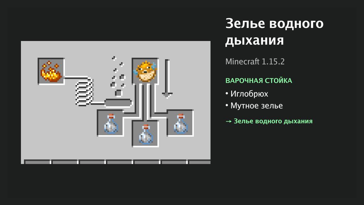 Рецепт: зелье водного дыхания в Minecraft — иглобрюх, мутное зелье (варочная стойка)