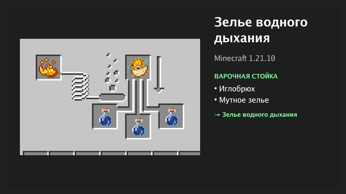 Рецепт: зелье водного дыхания в Minecraft — иглобрюх, мутное зелье (варочная стойка)